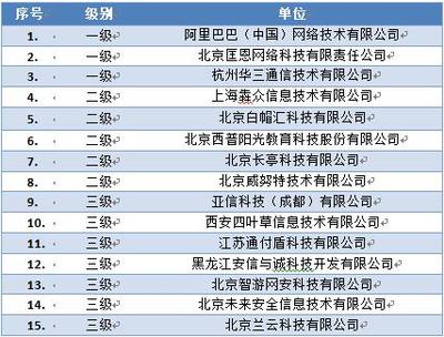 通付盾榮膺國(guó)家信息安全漏洞庫(kù)技術(shù)支撐單位，護(hù)航北京網(wǎng)絡(luò)技術(shù)服務(wù)