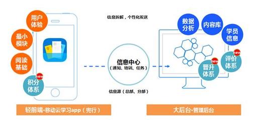 甘肅豬哥科技aso源頭價格-北京豬哥科技提供甘肅豬哥科技aso源頭價格的相關(guān)介紹、產(chǎn)品、服務(wù)、圖片、價格技術(shù)開發(fā)、技術(shù)咨詢、技術(shù)服務(wù)、技術(shù)轉(zhuǎn)讓